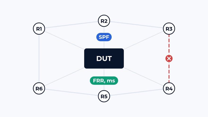 Как мы тестируем OSPF и IS-IS: adjacency, флудинг и часы SPF
