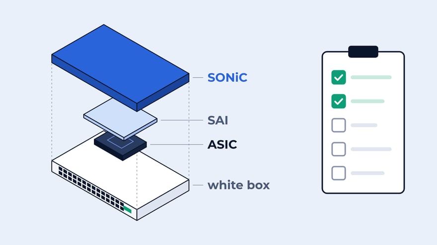SONiC переходит $5 млрд в 2026. Приемка по-прежнему на покупателе