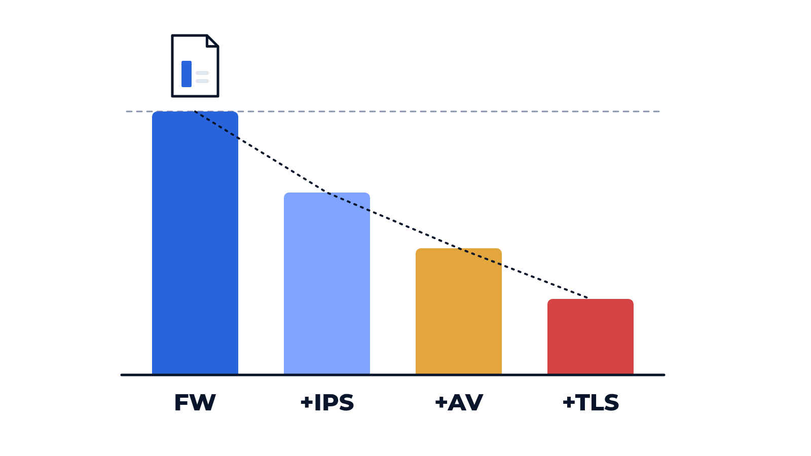 The Security Datasheet Gap – And Why the Whole Industry Has It