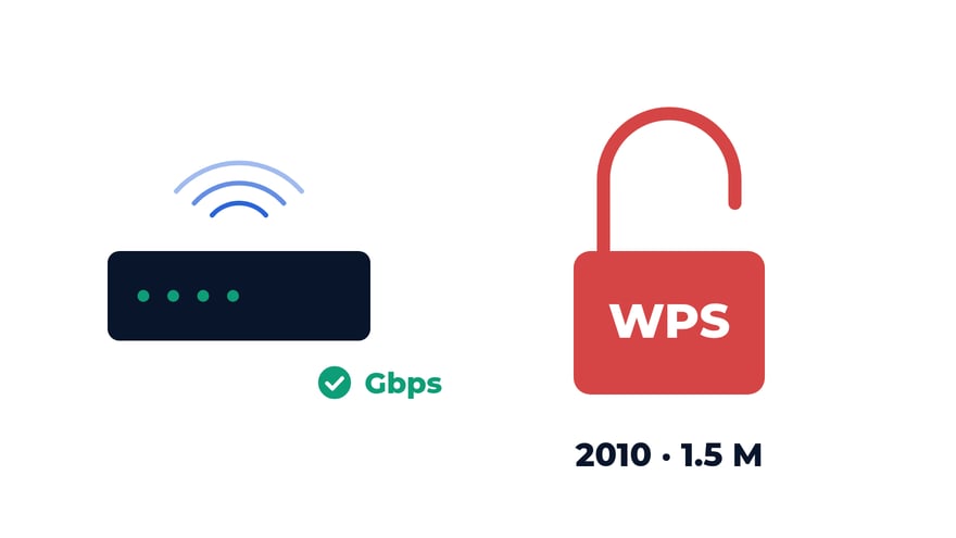 A 16-year-old bug in Broadcom WPS still opens 1.5 million gateways. Throughput tests never saw it